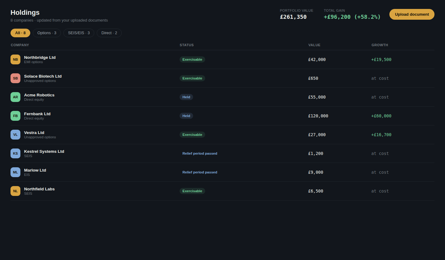 The Equdash holdings screen layout, illustrated with sample companies across options, SEIS/EIS and direct equity